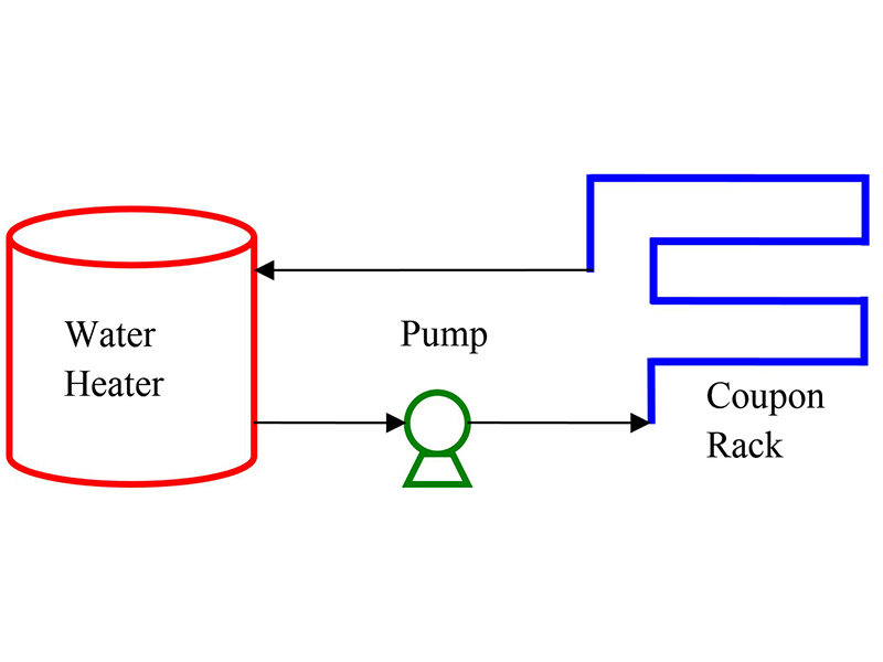 Figure 3: Schematic for Hot Closed Loop