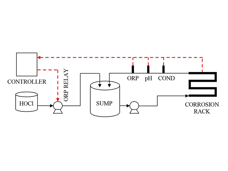 Figure 4: Schematic for Cold Loop