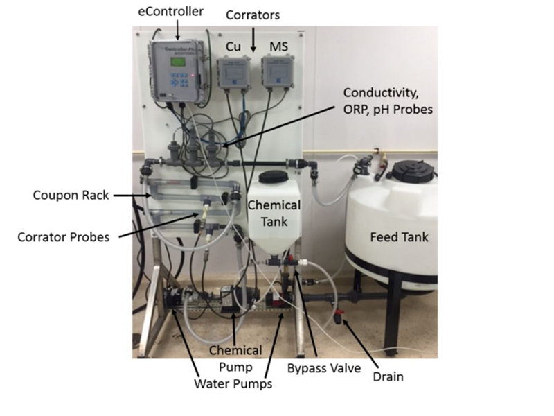 Figure 5: Picture of Cold Loop used for testing