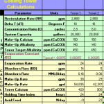 Figure 1: Cooling Tower Savings Calculations