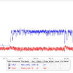 Figure 3: System Automation Use Analysis