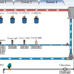 Figure 4: System Automation System Diagram